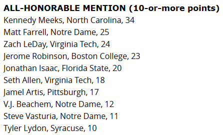 honorable mentions