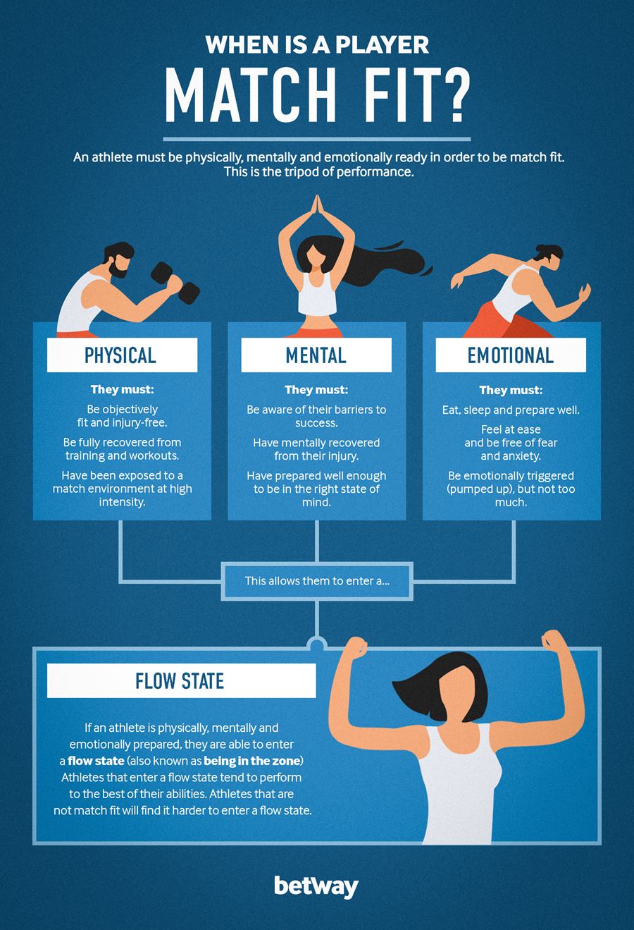 During this Downtime, is Readiness for Sports the Same as Fitness?