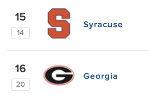 Syracuse Football 2025 Recruiting Up to No. 15 Ranking