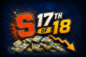 Stunning Graphic Shows Syracuse Near Bottom of ACC in Revenue — Explains EVERYTHING